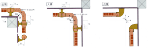 おさまり図例